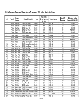 Kohistan-Palas-TMA-Water and Sanitation List.Xls 7 August 2006