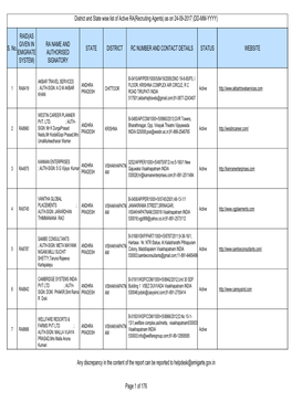 District and State Wise List of Active RA(Recruiting Agents) As on 24-09-2017 (DD-MM-YYYY)