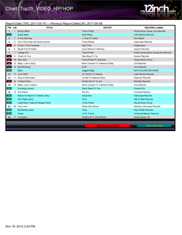 Chart: Top25 VIDEO HIP HOP