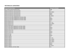 HCS Product List - by Brand Name