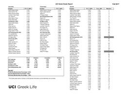 Greek Community Grade Report