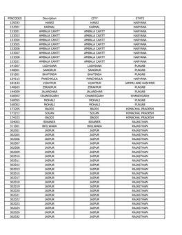Pin Code Serviceable List Dated 18Th July