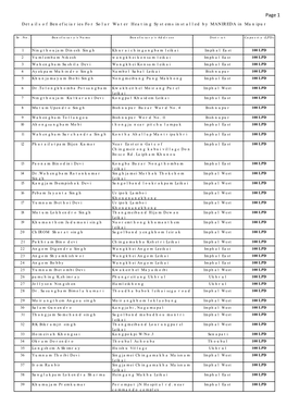 Page 1 Details of Beneficiaries for Solar Water Heating Systems Installed by MANIREDA in Manipur