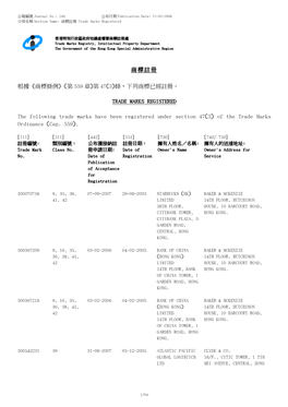 商標註冊trade Marks Registered