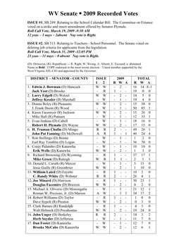 WV Senate 2009 Recorded Votes