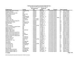 Flathead City-County Environmental Health Services Monthly Food Purveyors Inspection Report 188 Inspections October-20 Establish