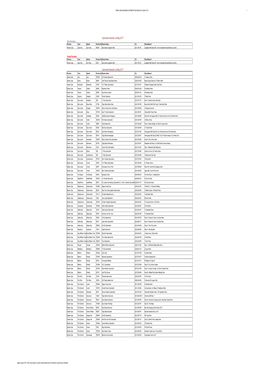 Optometry Network List 02 May 2017.Xlsx