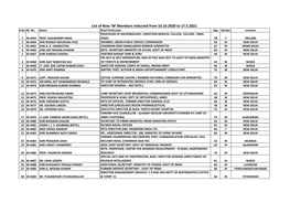 Members Inducted from 16.10.2020 to 17.5.2021 S.No