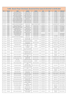 Traffic Branch Pimpri Chinchwad. (Drunk and Drive Cases) 01-09-2019 to 30-09-2019