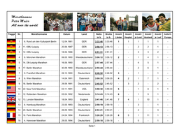Flagge Nr. Marathonname Datum Land Netto Brutto in H in H 1 6. Rund Um Den Kulturpark Berlin 12.04.1981 DDR 3:33:46 3:33:46