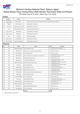 Women's Hockey National Team “Sakura Japan”