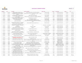 William Russell Comprehensive Network