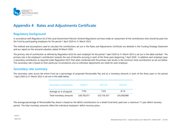 Rates and Adjustments Certificate