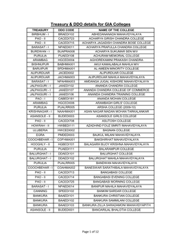 Treasury and DDO Code for GIA Colleges