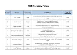 CCS Honorary Fellow