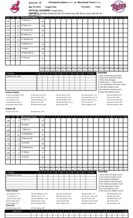 Cleveland Indians(18-16) Vs Minnesota Twins(10-24) OFFICIAL SCORERS: Gregg Wong