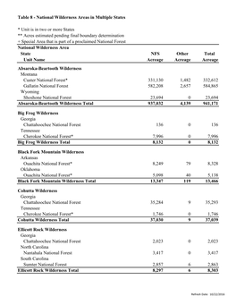 Table 8 - National Wilderness Areas in Multiple States