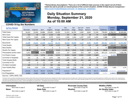 Daily Situation Summary Monday, September 21, 2020 As of 10:00 AM