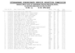 Uttarakhand Subordinate Service Selection Commission