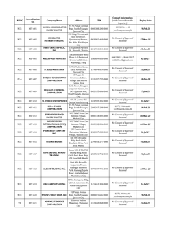 Contact Information Accreditation RTOC Company Name Address TIN (With Consent from the Expiry Date No