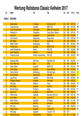 Wertung Ratisbona Classic Kelheim 2017 Als