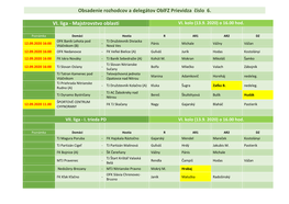 Obsadenie Rozhodcov a Delegátov Oblfz Prievidza Číslo 6