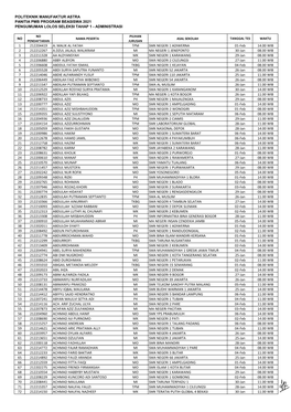 Politeknik Manufaktur Astra Panitia Pmb Program Beasiswa 2021 Pengumuman Lolos Seleksi Tahap 1 - Administrasi