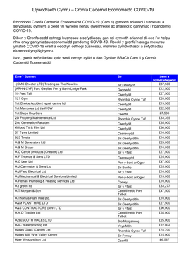 Llywodraeth Cymru – Cronfa Cadernid Economaidd COVID-19