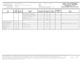 Status of Each River/Stream Assessment Unit in The