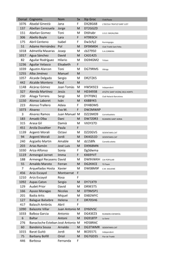 Dorsal Cognoms Nom Sx Xip Groc 1076 Abadal Ginestà Jana F DX28G68 137 Abellan Cerezuela Jorge M DT2GGZD 151 Abellan Gomez Toni