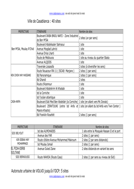 Liste Radars Fixes Maroc