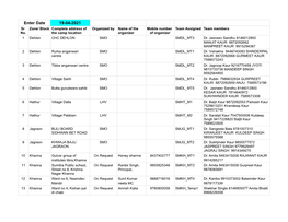 Enter Date 19-04-2021 Sr Zone/ Block Complete Address of Organized by Name of the Mobile Number Team Assigned Team Members No