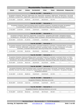 Mountainbike-Tourübersicht