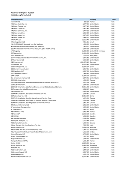 Fiscal Year Ending June 30, 2013 ICANN (New Gtld Excluded)