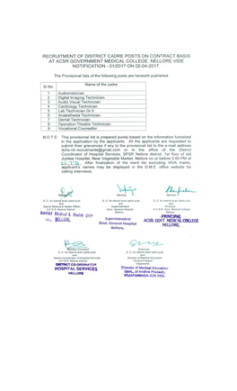 Provisional List Dist Cadre 17