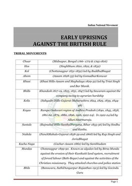 Early Uprisings Against the British Rule