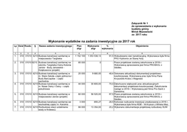 Wykonanie Wydatków Na Zadania Inwestycyjne Za 2017 Rok