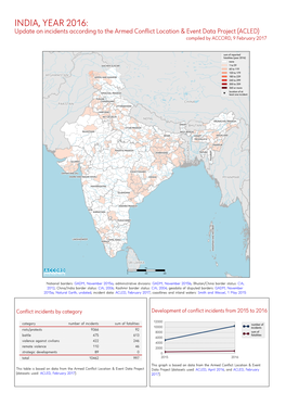 India, Year 2016: Update on Incidents According to the Armed Conflict Location & Event Data Project (ACLED)
