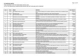 Ici Pakistan Limited Final Dividend 79 for the Year Ended June 30, 2015 List of the (Individual) Shareholders Whose Cnic Not Available with Company