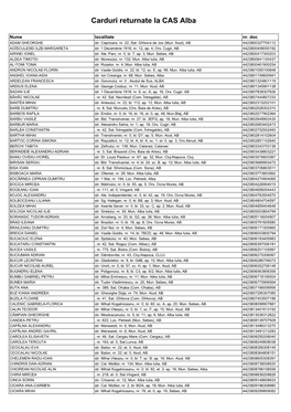 Carduri Returnate La CAS Alba