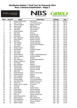 Tdev 2014 General Classification Stage 3