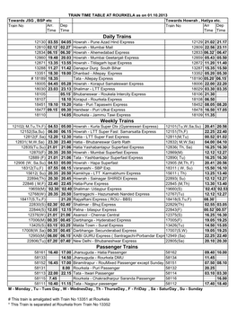 Weekly Trains Passenger Trains Daily Trains