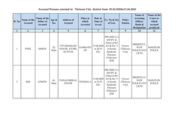 Accused Persons Arrested in Thrissur City District from 05.04.2020To11.04.2020