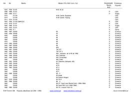 Od Do Marka Model / PS / KW / Ccm / Cyl PASSENGER Produkcja TRUCK Pojazdu BUS 0 PUH Tromet 336 P