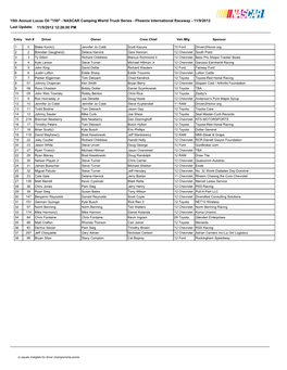 15Th Annual Lucas Oil "150" - NASCAR Camping World Truck Series - Phoenix International Raceway - 11/9/2012 Last Update: 11/5/2012 12:26:00 PM