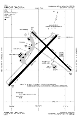 Airport Diagram Airport Diagram