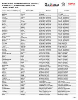 Beneficiarias Del Programa De Impulso Al Desarrollo Económico De La Mujer Indígena Y Afromexicana “Mujeres Del Maíz” 2019