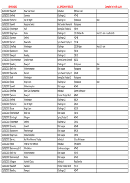 2002 Fixtures.Xlsx