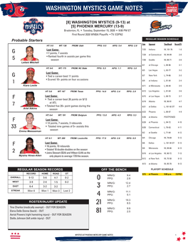 Washington Mystics Game Notes