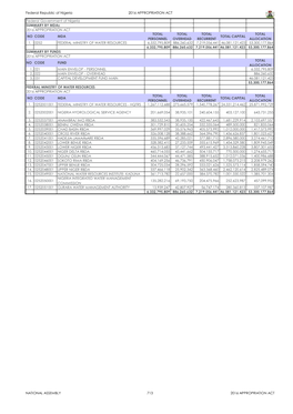 Federal Republic of Nigeria 2016 APPROPRIATION ACT